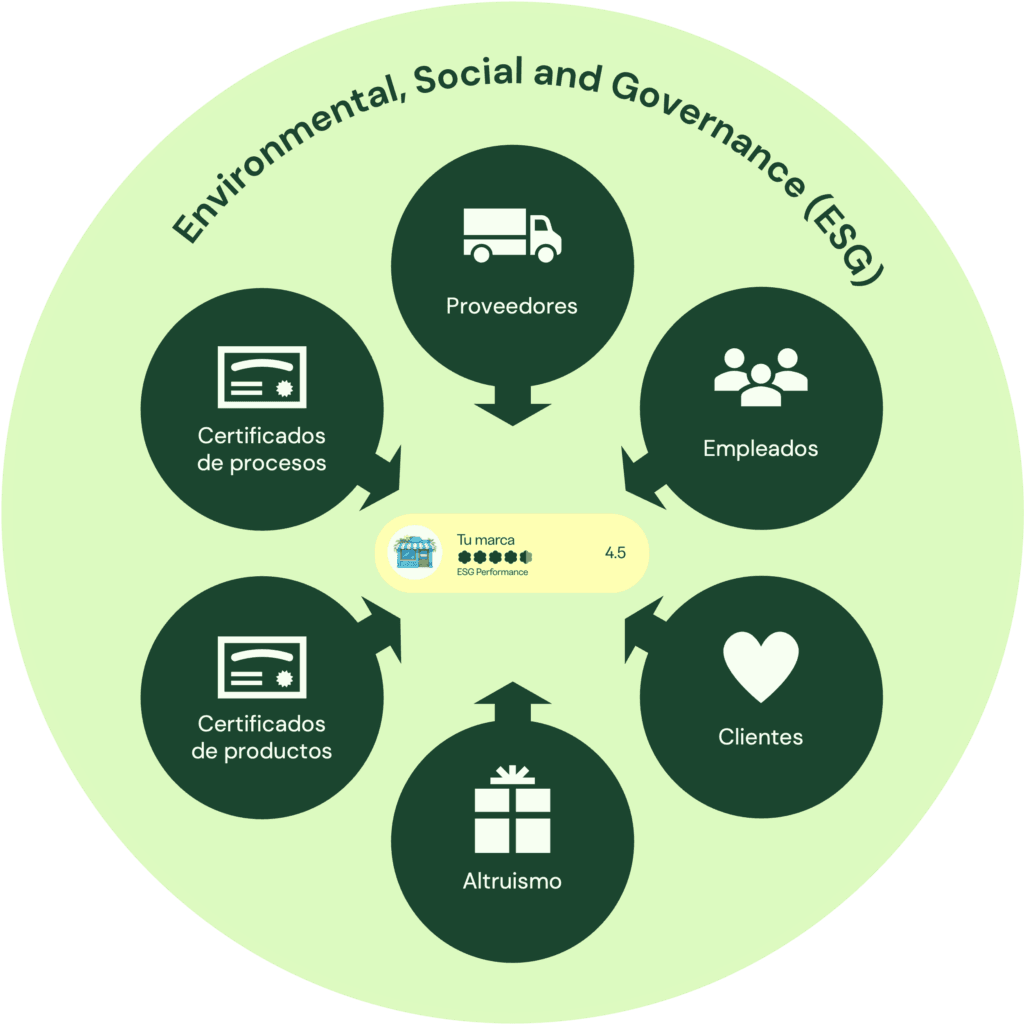 Monitorización ESG