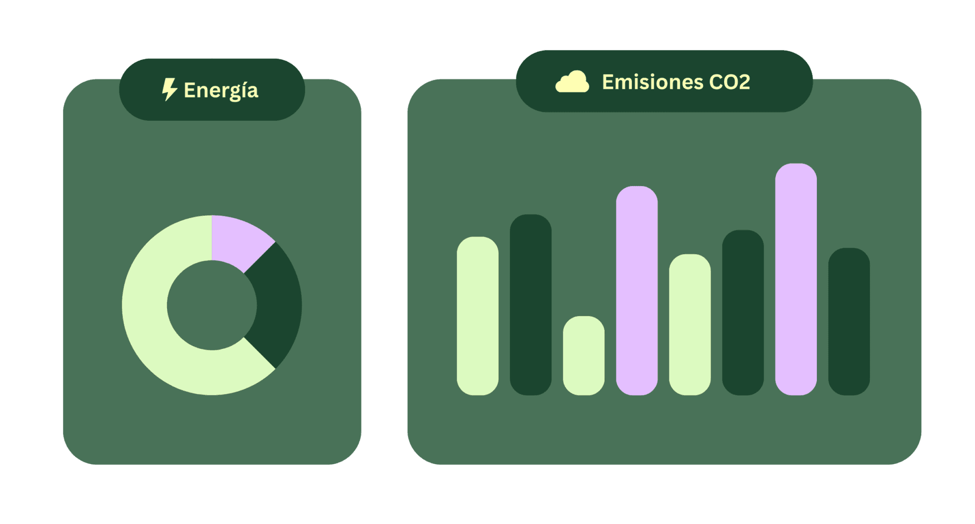 Indicadores